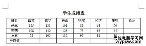 WPS文字中表格的数据如何计算