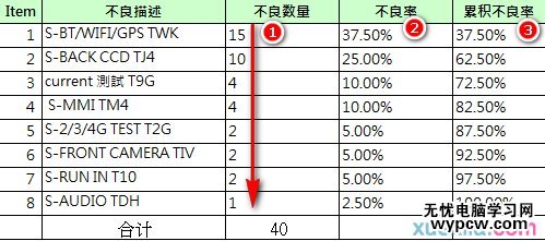 excel2007 制作柏拉图的方法_excel2007怎么制作柏拉图