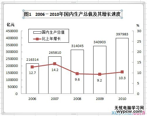 excel2010制作复合图表的教程