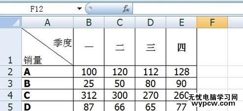 EXCEL中如何设置双轴图表_EXCEL中设置双轴图表的方法步骤