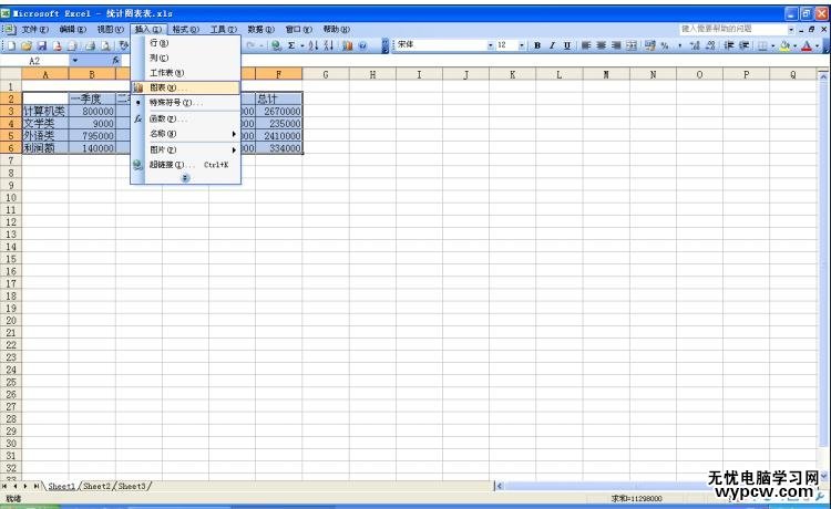 excel表格的图表制作教程