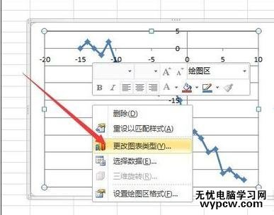 excel2010制作散点图的教程