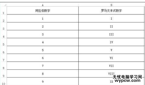 excel2013 设置密码的方法