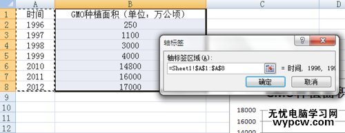 excel2007折线图的制作方法