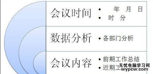 如何制作word模板