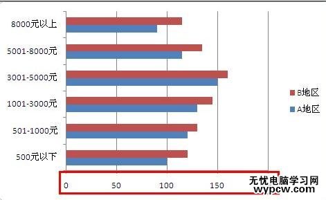 excel2007制作条形图的教程