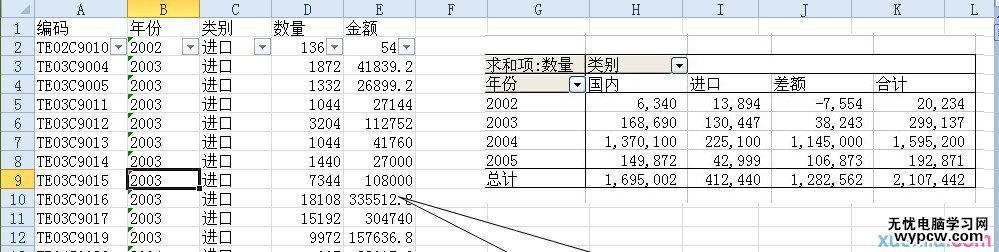 excel2010制作数据透视表的教程