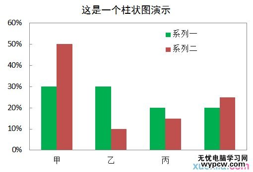 excel2010恢复图表里的数据系列格式方法