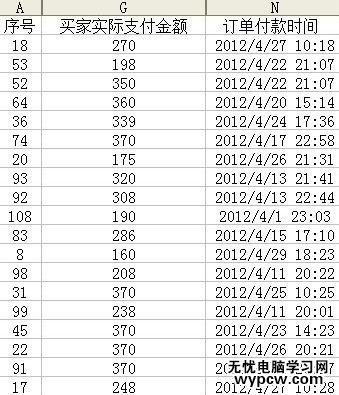 Excel表格排序的方法_Excel表格怎么排序