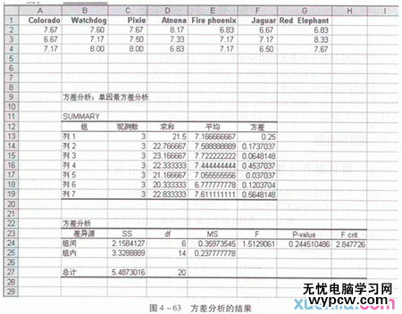 excel2013 方差分析的教程_excel2013 方差分析怎么操作