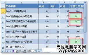 excel2010数据筛选出最大的数据方法