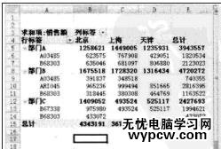 excel2007 写sql语句的教程