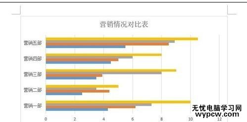 word2013中如何更改图表类型和颜色