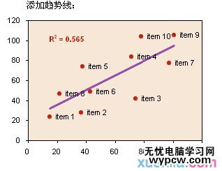 excel表格的数据处理的方法