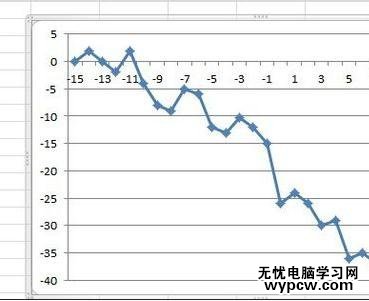 excel2010制作散点图的教程