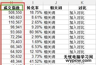 在excel中对数据进行排序的步骤