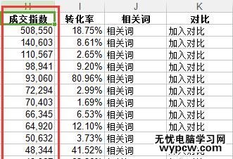 在excel中对数据进行排序的步骤