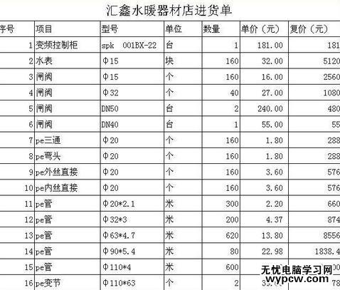 excel表格怎么设置数值保留几位小数