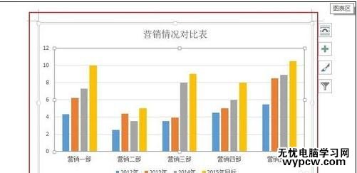 word2013中如何更改图表类型和颜色