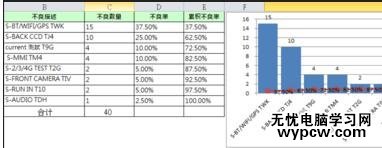 excel2007 制作柏拉图的方法_excel2007怎么制作柏拉图