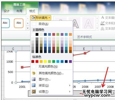 excel2010图表修改图例的教程