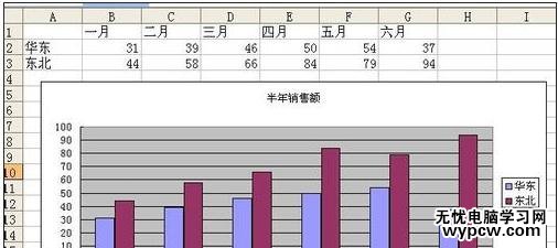 excel2010图表设置分类轴的教程