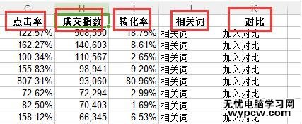 在excel中对数据进行排序的步骤