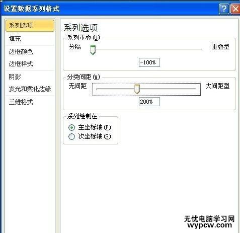 excel2010图表制作双坐标轴的方法