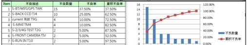 excel2007 制作柏拉图的方法_excel2007怎么制作柏拉图