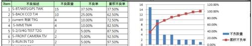 excel2007 制作柏拉图的方法_excel2007怎么制作柏拉图