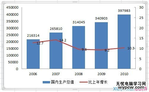 excel2010制作复合图表的教程