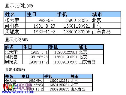 Excel表格制作时选择合适显示比例的方法