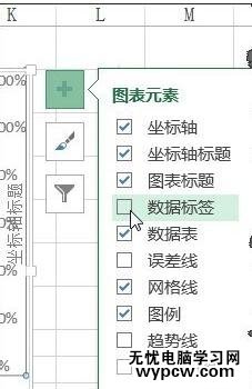 excel2013图表的制作教程