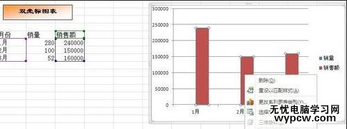 excel2010图表制作双坐标轴的方法