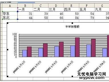 excel2010图表设置分类轴的教程