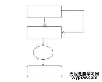 Word2010绘制流程图的步骤