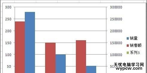 excel2010图表制作双坐标轴的方法