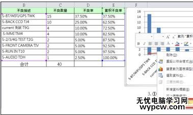 excel2007 制作柏拉图的方法_excel2007怎么制作柏拉图