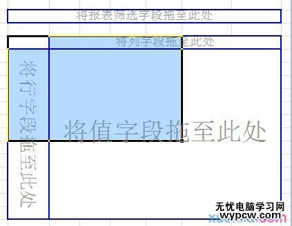 excel2010制作数据透视表的教程