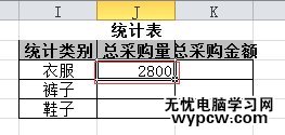 excel2010统计某类数据总量的方法