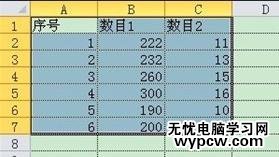 excel2010建立两个y轴的图表教程