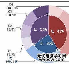 excel2010制作双层饼图的教程