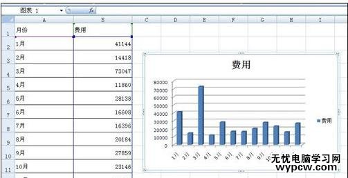 excel2007制作直方图的方法