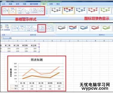 excel2007折线图的制作教程