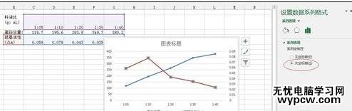 excel2013图表制作教程