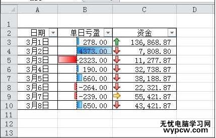 excel2010条件格式使用教程