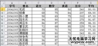 excel2010快速排名的方法