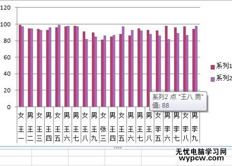 excel中制作成绩图表的步骤