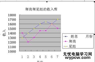 怎么excel中制作折线图_excel中制作折线图的方法步骤