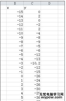 excel2010制作散点图的教程